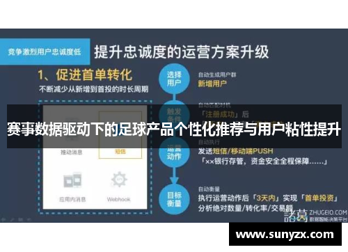 赛事数据驱动下的足球产品个性化推荐与用户粘性提升