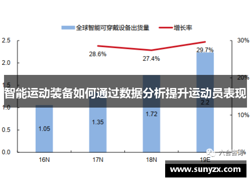 智能运动装备如何通过数据分析提升运动员表现