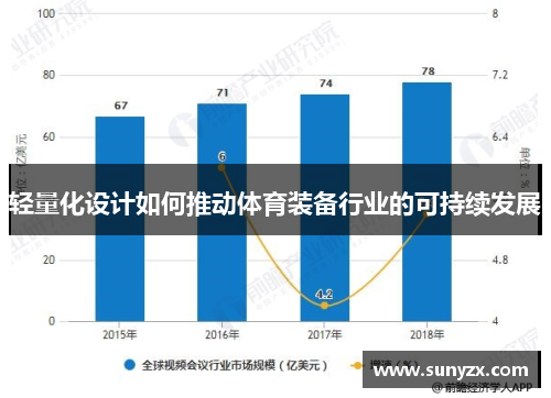 轻量化设计如何推动体育装备行业的可持续发展