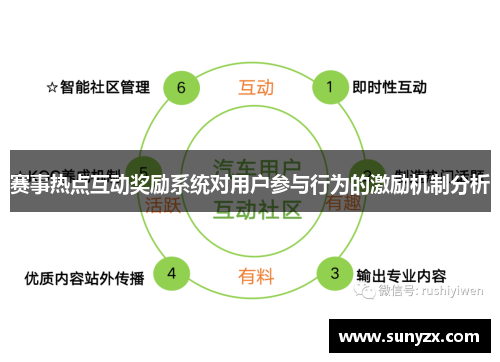 赛事热点互动奖励系统对用户参与行为的激励机制分析